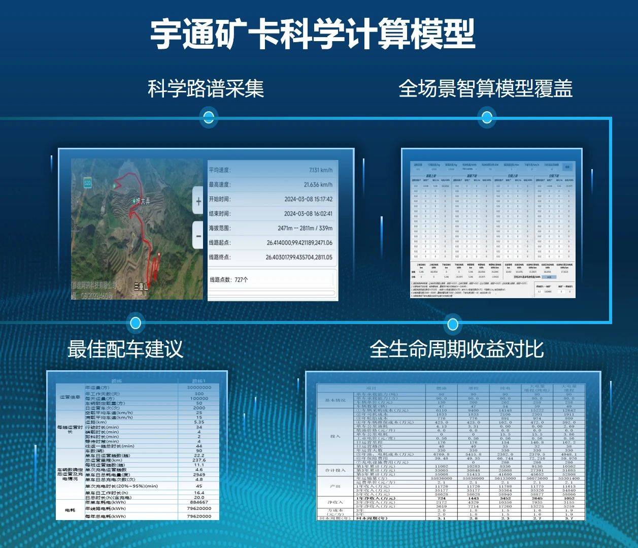 全生命周期服务！宇通如何用“一矿一策”重构矿山运营生态？