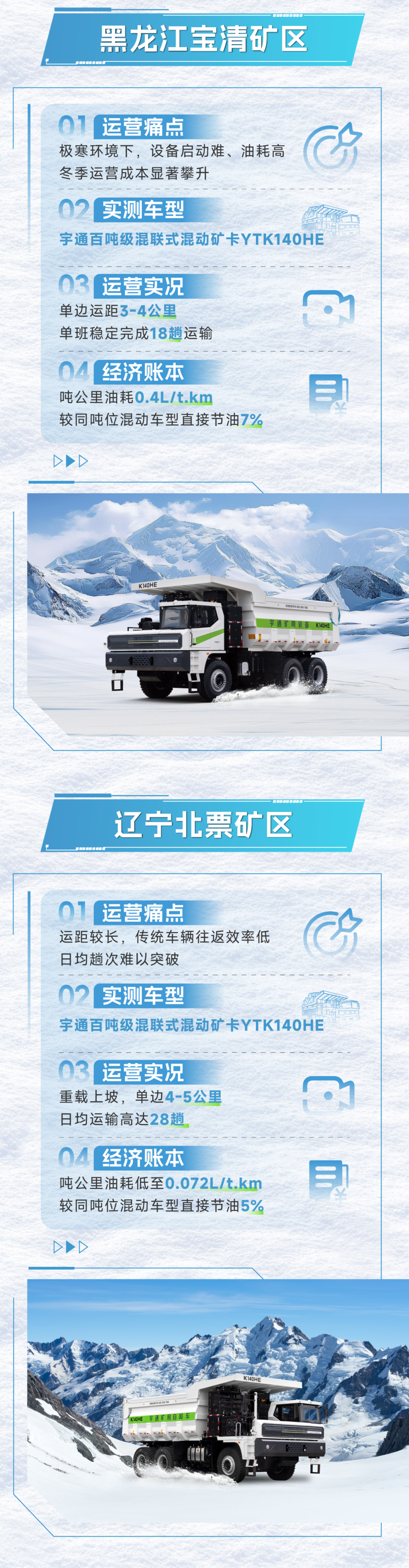 宇矿同行|数据印证实力，直击宇通混动矿卡运营实测报告！