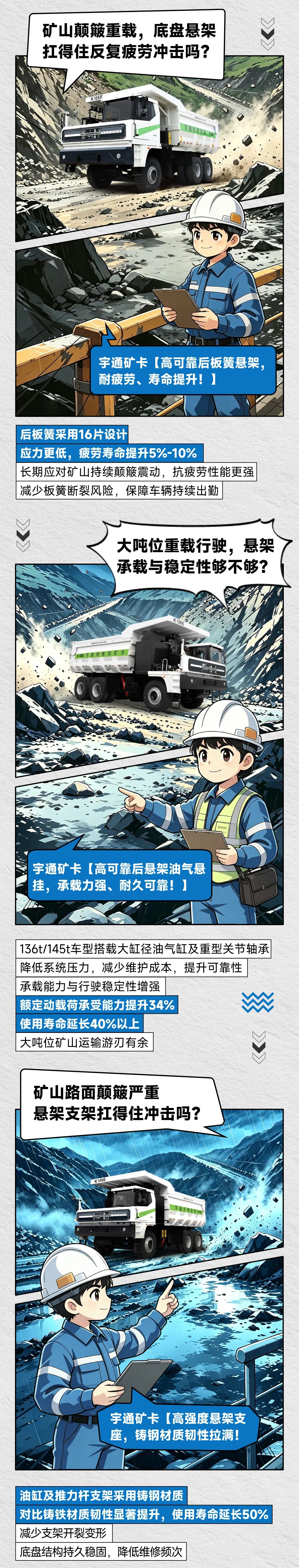 到底是什么样的底盘，才能从容应对矿山各类严苛工况？