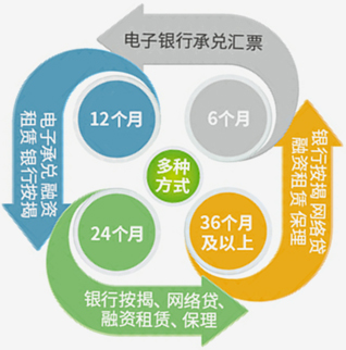 宇通矿卡金融整体解决方案 宇通矿卡金融整体解决方案